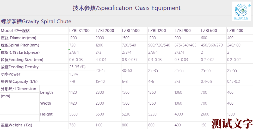 螺旋溜槽SPEC.png